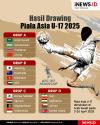 Infografis Hasil Drawing Piala Asia U-17 2025
