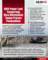 Infografis HGB Pagar Laut Tangerang Bisa Dibatalkan Tanpa Proses Pengadilan