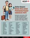 Infografis Daftar Negara Bebas Visa untuk Pemegang Paspor Indonesia 2025 