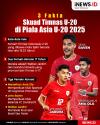 Infografis 3 Fakta Skuad Timnas Indonesia U-20 di Piala Asia U-20 2025 
