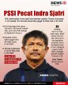 Infografis PSSI Resmi Pecat Indra Sjafri