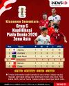 Infografis Klasemen Grup C Kualifikasi Piala Dunia 2026 Zona Asia Putaran Ketiga