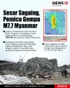 Infografis Sesar Sagaing, Pemicu Gempa M7,7 Myanmar