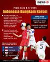 Infografis Timnas Indonesia U-17 Taklukkan Korea Selatan