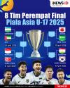 Infografis Daftar 8 Tim di Perempat Final Piala Asia U-17 2025