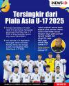 Infografis Timnas Indonesia U-17 Tersingkir dari Piala Asia U-17 2025