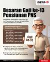 Infografis Besaran Gaji ke-13 Pensiunan PNS 2025