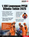 Infografis 1.100 Lowongan PPSU Dibuka Tahun 2025