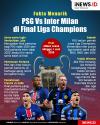 Infografis Fakta Menarik PSG Vs Inter Milan di Final Liga Champions