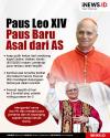 Infografis Paus Leo XIV Jadi Paus Baru Berasal dari AS