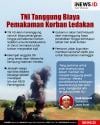 Infografis TNI bakal Tanggung Biaya Pemakaman Korban Ledakan
