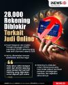 Infografis 28.000 Rekening Diblokir selama 2024 Terkait Judi Online
