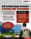 Infografis KPK Geledah Kantor Kemnaker 8 Orang Jadi Tersangka