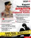 Infografis Kapolri Perintahkan Usut Tuntas Kematian Diplomat Kemlu
