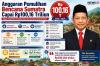 Satgas: Anggaran Pemulihan Bencana Sumatra Capai Rp100,16 Triliun untuk 3 Tahun