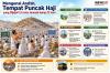 Mengenal Padang Arafah, Lokasi Puncak Haji yang Dijejali 2,5 Juta Jemaah Hanya 12 Jam