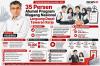 Menaker Ungkap 35 Persen Alumni Program Magang Nasional Dapat Tawaran Kerja dari Perusahaan