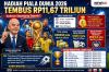 Fantastis! Daftar Hadiah Piala Dunia 2026 Tembus Rp11,67 Triliun, Terbesar Sepanjang Sejarah