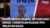 Netanyahu Perintahkan Militer Israel Kuasai 70 Persen Wilayah Gaza