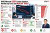 IHSG Sepekan Anjlok 8,6 Persen, Kapitalisasi Pasar Menyusut Jadi Rp9.807 Triliun