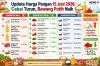 Harga Bawang Putih Naik jadi Rp42.300 per Kg di Awal Pekan, Ini Rinciannya