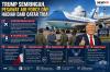 Pesawat Air Force One Hadiah dari Qatar untuk Trump Diuji Terbang