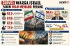 Mengejutkan! 92% Warga Israel Yakin Negaranya Kalah Perang Lawan Iran