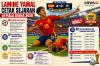 Daftar 10 Pencetak Gol Termuda dalam Sejarah Piala Dunia: Lamine Yamal Anggota Terbaru