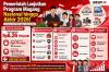 Hore! Program Magang Nasional Diperpanjang Hingga Akhir 2026