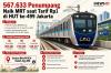 567.633 Penumpang Naik MRT saat Tarif Rp1 Berlaku pada HUT ke-499 Jakarta