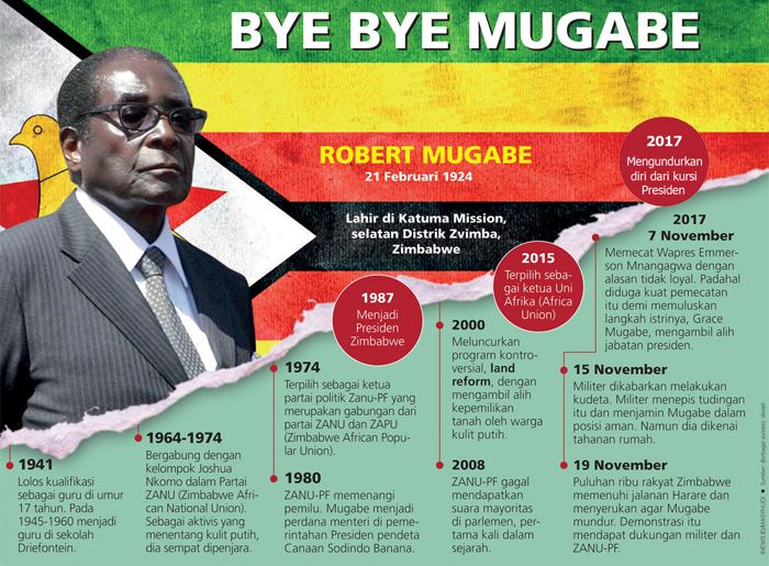 Akhir Perjalanan Sang Diktator Zimbabwe Robert Mugabe