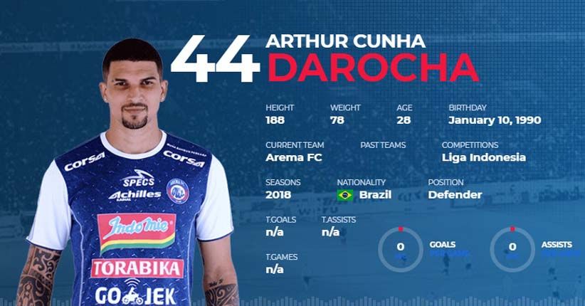 Hadapi Persija, Ini Sosok yang Disiapkan Arema untuk Kawal Marko Simic