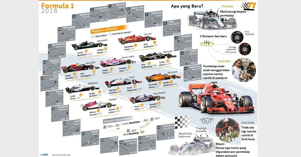 Ini Dia Daftar Peserta F1 2018, Mercedes Masih Jadi Unggulan