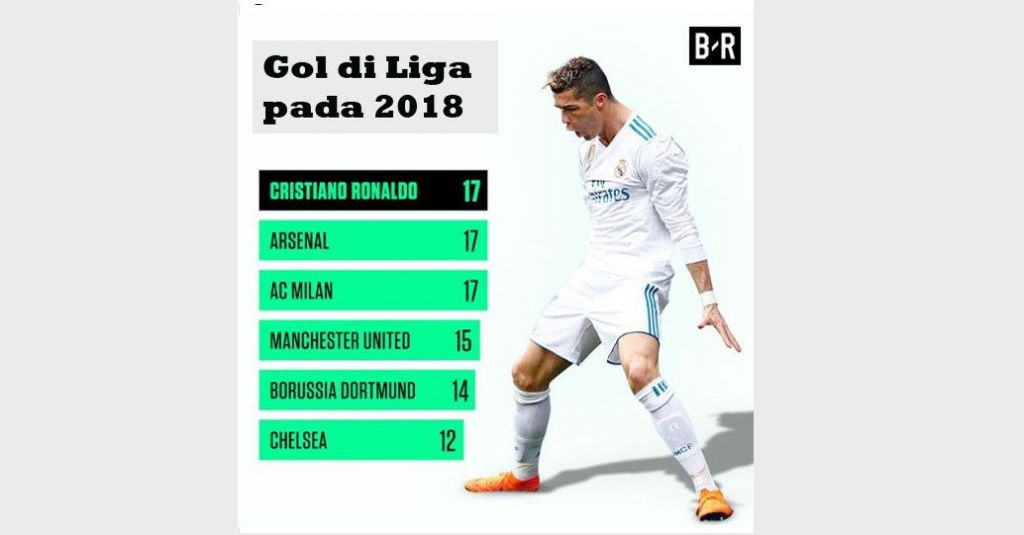 Presiden Real Madrid Bantah Spekulasi Ronaldo ke China