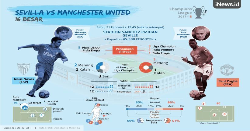 Prediksi Sevilla Vs MU: Montella Ingin Ikat Alexis Sanchez dengan Tali