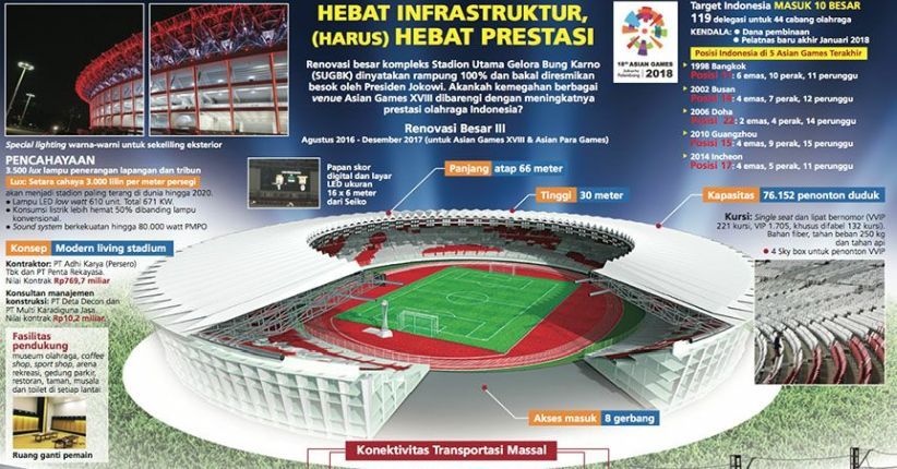 Kalahkan Wembley, Pencahayaan SUGBK Saingi San Siro