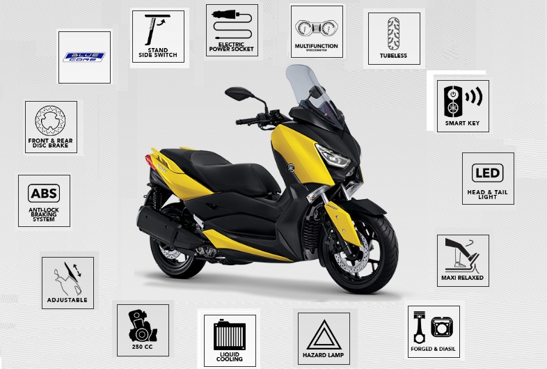 Mengenal Lebih Dekat Keluarga ^MAXI Yamaha^ XMAX