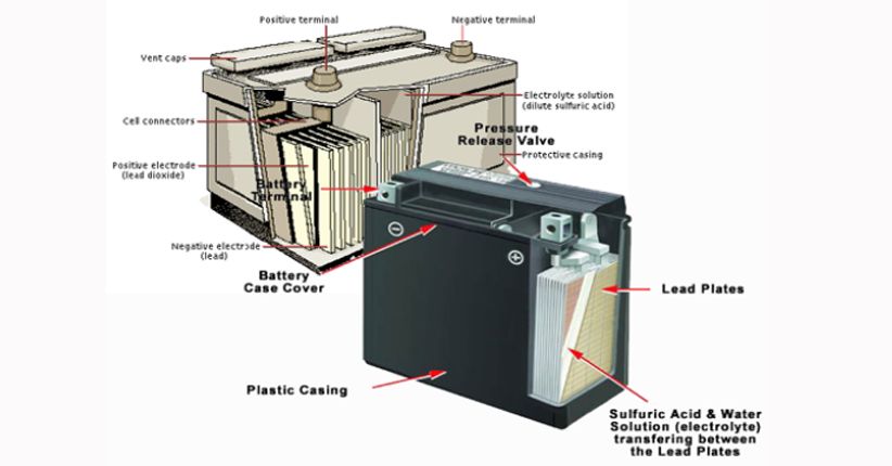 Berpotensi Meledak, Jangan Biarkan Air Aki Kering
