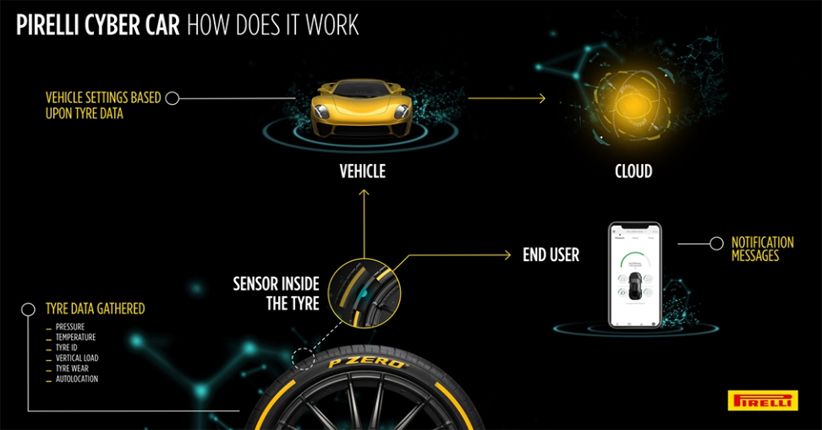 Ban Pintar Ini Bisa Komunikasi dan Terhubung dengan Smartphone