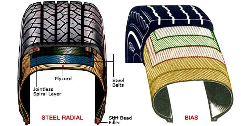 Perbedaan Ban Radial dan Bias