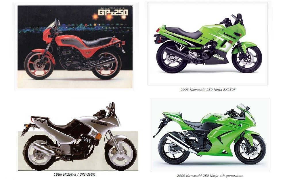 Perjalanan Kawasaki Ninja 250 dari Masa ke Masa