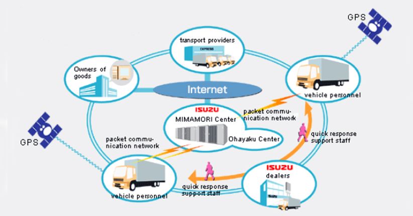 Mengenal Teknologi Canggih pada Kendaraan Isuzu Mimamori 