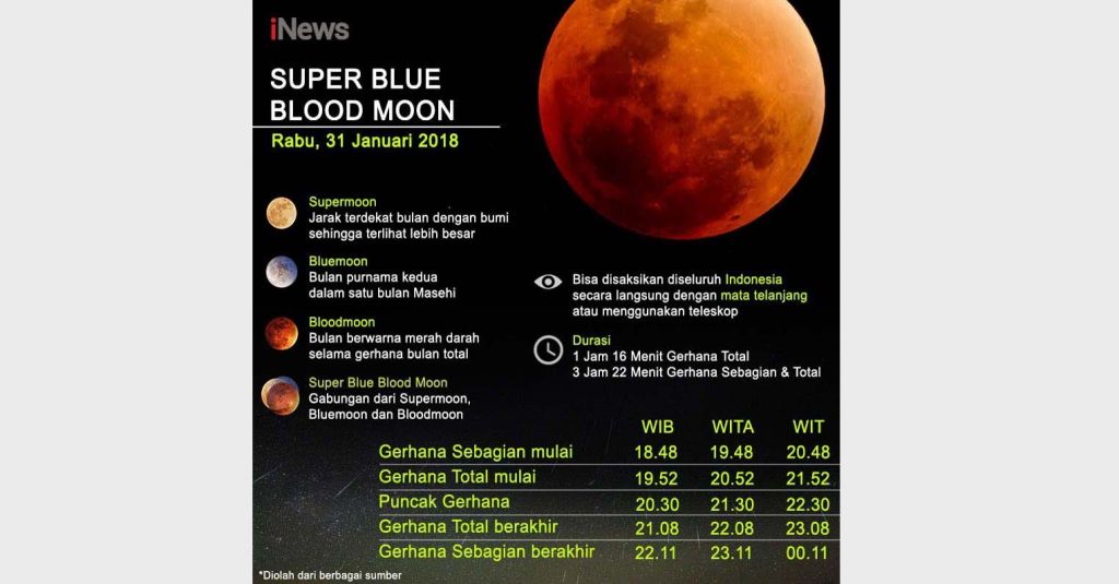Ini Waktu yang Tepat Saksikan Super Blue Blood Moon di Indonesia