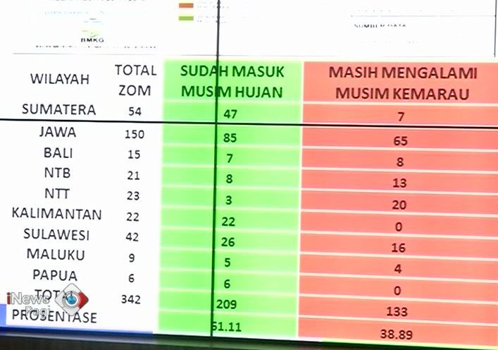 BMKG Peringatkan Puncak Hujan Desember 2017-Februari 2018
