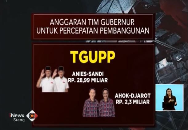 Naik 12 Kali Lipat, Anggaran TGUPP Anies Tuai Pro-Kontra