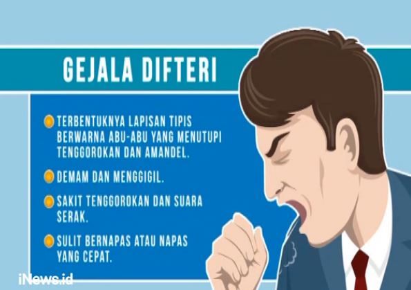 Gejala Penderita Penyakit Difteri