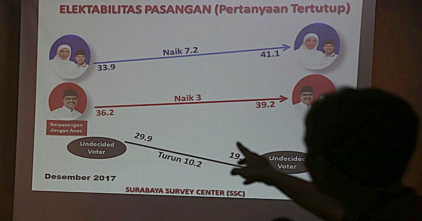 Soal Survei SSC, Sri Untari Minta PKB, PKS dan Gerindra Lebih Serius