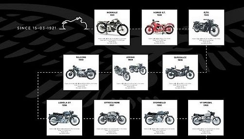 Mengenal Sejarah Brand Sepeda Motor Tertua di Eropa Moto Guzzi