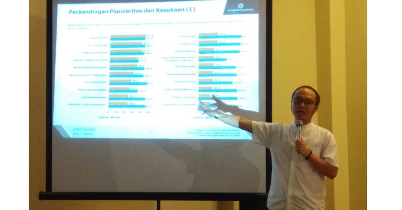 Survei Charta Politika: Jokowi Masih Capres Terkuat