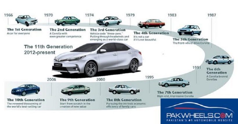 Menilik Sejarah Toyota Corolla di Indonesia